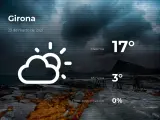 El tiempo en Girona: previsión para hoy martes 23 de marzo de 2021