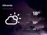 El tiempo en Alicante: previsión para hoy miércoles 24 de marzo de 2021