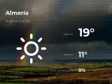 El tiempo en Almería: previsión para hoy miércoles 24 de marzo de 2021
