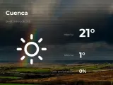 El tiempo en Cuenca: previsión para hoy miércoles 24 de marzo de 2021