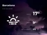 El tiempo en Barcelona: previsión para hoy jueves 25 de marzo de 2021