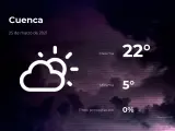 El tiempo en Cuenca: previsión para hoy jueves 25 de marzo de 2021