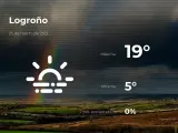 El tiempo en La Rioja: previsión para hoy jueves 25 de marzo de 2021