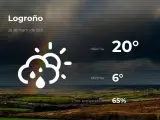 El tiempo en La Rioja: previsión para hoy viernes 26 de marzo de 2021