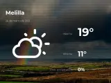 El tiempo en Melilla: previsión para hoy viernes 26 de marzo de 2021
