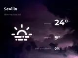 El tiempo en Sevilla: previsión para hoy viernes 26 de marzo de 2021