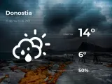 El tiempo en Guipúzcoa: previsión para hoy sábado 27 de marzo de 2021