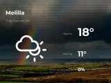 El tiempo en Melilla: previsión para hoy sábado 27 de marzo de 2021