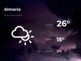 El tiempo en Almería: previsión para hoy lunes 29 de marzo de 2021