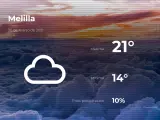 El tiempo en Melilla: previsión para hoy martes 30 de marzo de 2021