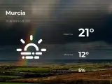 El tiempo en Murcia: previsión para hoy martes 30 de marzo de 2021