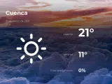 El tiempo en Cuenca: previsión para hoy miércoles 31 de marzo de 2021