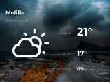 El tiempo en Melilla: previsión para hoy miércoles 31 de marzo de 2021