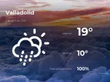 El tiempo en Valladolid: previsión para hoy viernes 2 de abril de 2021
