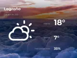 El tiempo en La Rioja: previsión para hoy sábado 3 de abril de 2021
