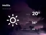 El tiempo en Melilla: previsión para hoy sábado 3 de abril de 2021