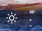 El tiempo en Ávila: previsión para hoy lunes 5 de abril de 2021