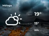 El tiempo en Málaga: previsión para hoy lunes 5 de abril de 2021