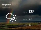 El tiempo en La Rioja: previsión para hoy martes 6 de abril de 2021