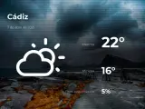 El tiempo en Cádiz: previsión para hoy miércoles 7 de abril de 2021