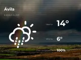 El tiempo en Ávila: previsión para hoy jueves 8 de abril de 2021