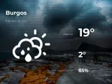 El tiempo en Burgos: previsión para hoy jueves 8 de abril de 2021