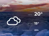 El tiempo en Cádiz: previsión para hoy jueves 8 de abril de 2021