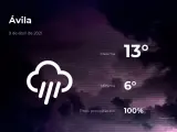 El tiempo en Ávila: previsión para hoy viernes 9 de abril de 2021