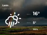 El tiempo en León: previsión para hoy sábado 10 de abril de 2021