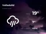 El tiempo en Valladolid: previsión para hoy sábado 10 de abril de 2021