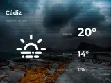 El tiempo en Cádiz: previsión para hoy lunes 12 de abril de 2021
