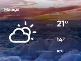 El tiempo en Málaga: previsión para hoy lunes 12 de abril de 2021
