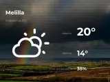 El tiempo en Melilla: previsión para hoy lunes 12 de abril de 2021