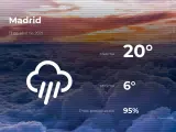 El tiempo en Madrid: previsión para hoy martes 13 de abril de 2021