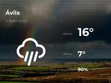 El tiempo en Ávila: previsión para hoy miércoles 14 de abril de 2021