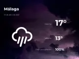 El tiempo en Málaga: previsión para hoy miércoles 14 de abril de 2021