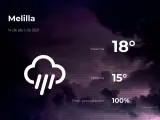 El tiempo en Melilla: previsión para hoy miércoles 14 de abril de 2021