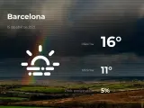 El tiempo en Barcelona: previsión para hoy jueves 15 de abril de 2021