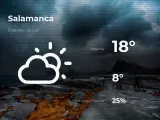 El tiempo en Salamanca: previsión para hoy jueves 15 de abril de 2021