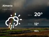 El tiempo en Almería: previsión para hoy viernes 16 de abril de 2021