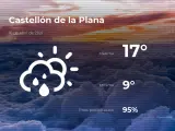 El tiempo en Castellón: previsión para hoy viernes 16 de abril de 2021