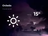 El tiempo en Asturias: previsión para hoy sábado 17 de abril de 2021