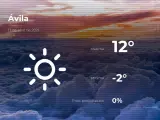 El tiempo en Ávila: previsión para hoy sábado 17 de abril de 2021