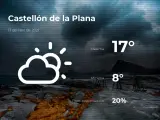 El tiempo en Castellón: previsión para hoy sábado 17 de abril de 2021