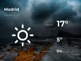 El tiempo en Madrid: previsión para hoy sábado 17 de abril de 2021