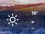 El tiempo en Tarragona: previsión para hoy domingo 18 de abril de 2021