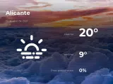 El tiempo en Alicante: previsión para hoy lunes 19 de abril de 2021