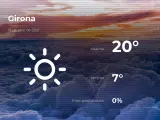 El tiempo en Girona: previsión para hoy lunes 19 de abril de 2021