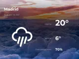 El tiempo en Madrid: previsión para hoy lunes 19 de abril de 2021