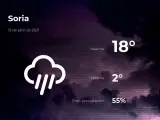 El tiempo en Soria: previsión para hoy lunes 19 de abril de 2021